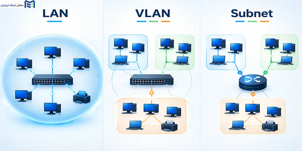 تفاوت VLAN با LAN و Subnet