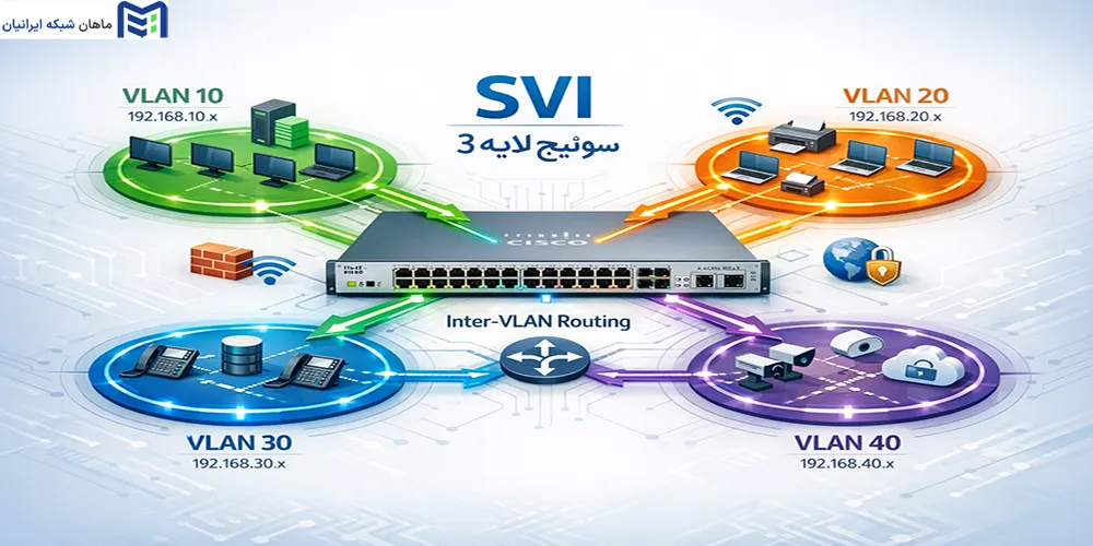 Inter-VLAN Routing در سوئیچ لایه 3 (SVI)