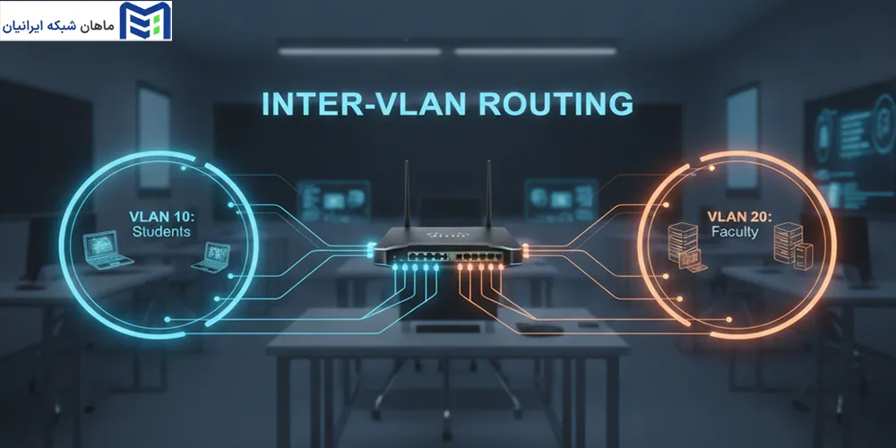 Inter-VLAN Routing