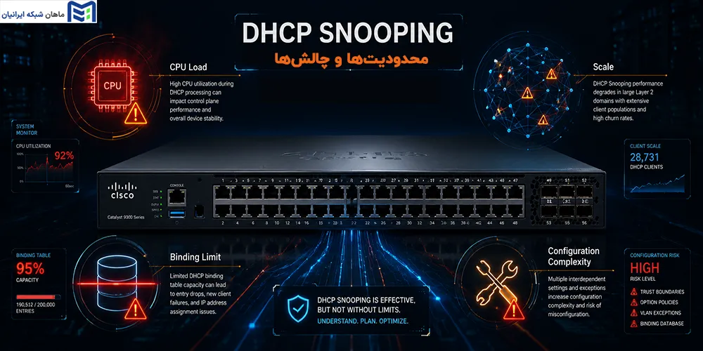 محدودیتها و چالشهای DHCP Snooping