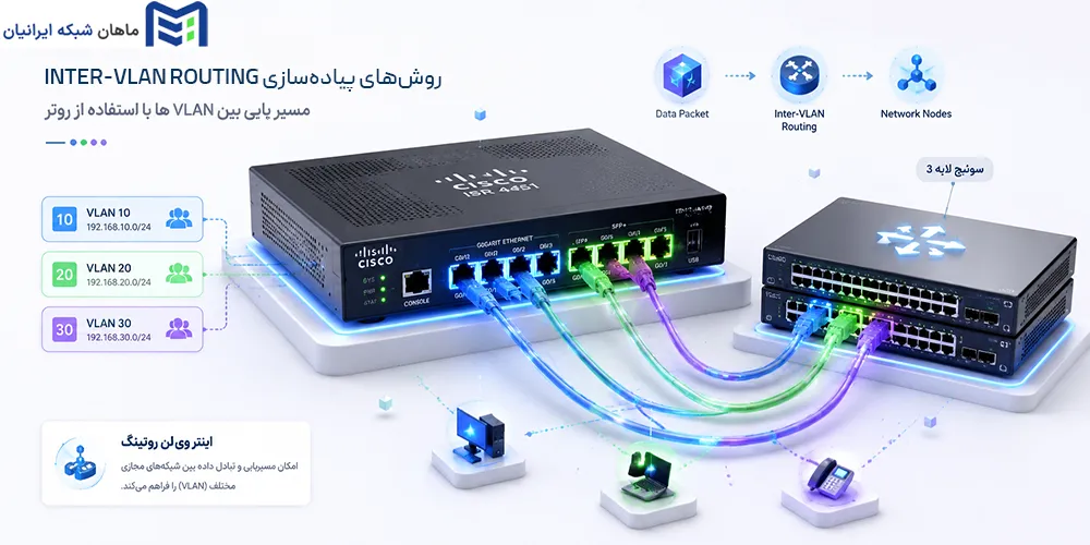 روشهای پیادهسازی Inter-VLAN Routing