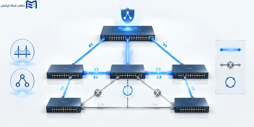 پروتکل Spanning Tree Protocol (STP) چیست