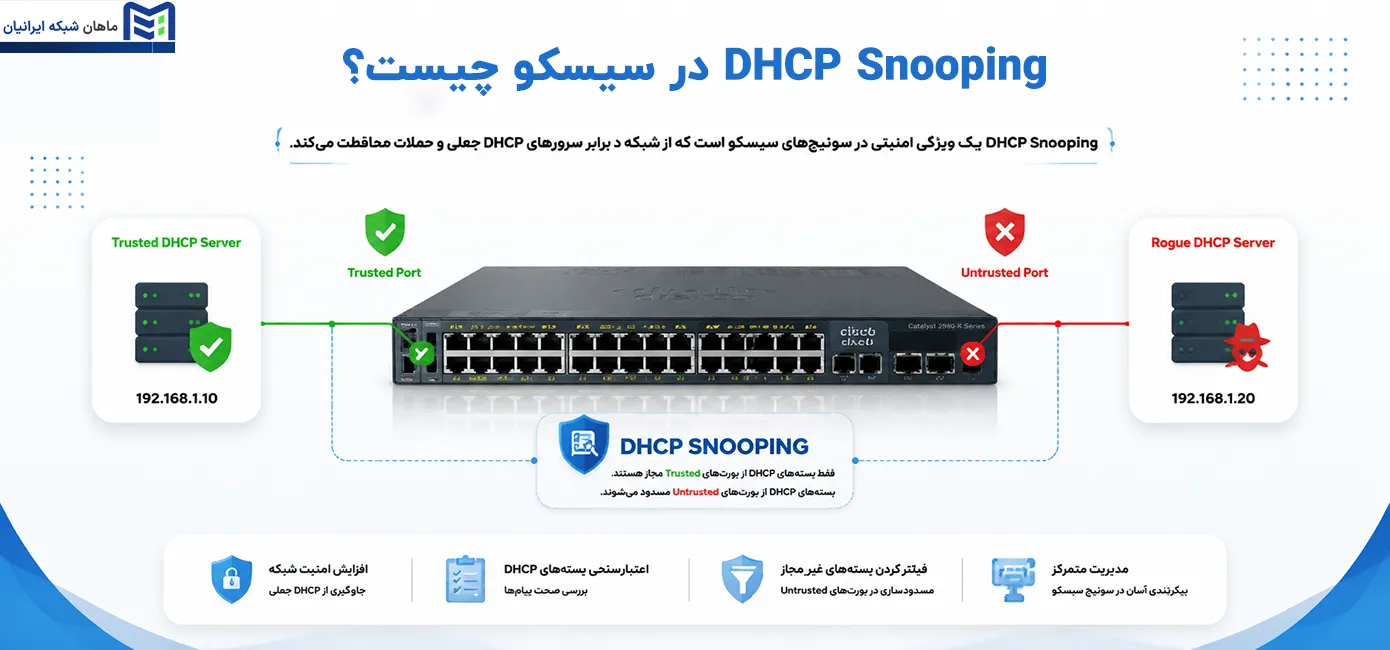 DHCP Snooping در سیسکو چیست