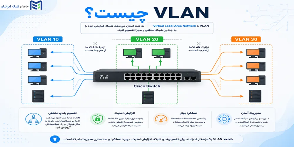 VLAN چیست