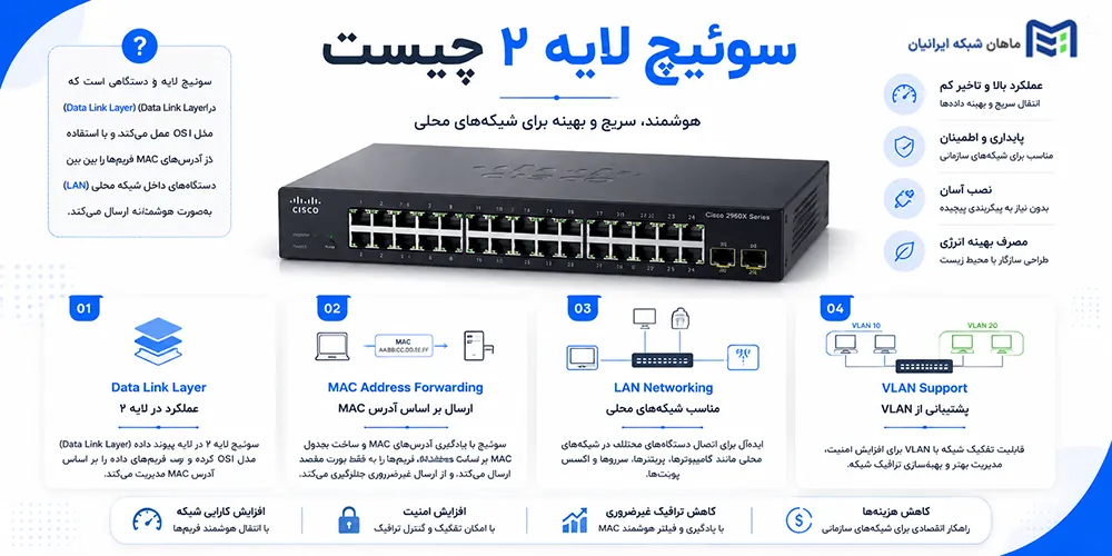 سوئیچ لایه ۲ چیست