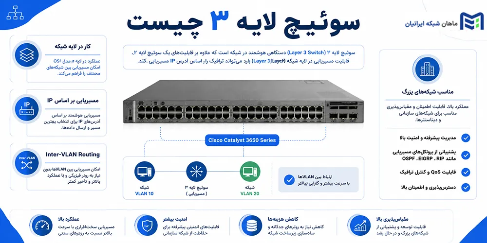 سوئیچ لایه ۳ چیست