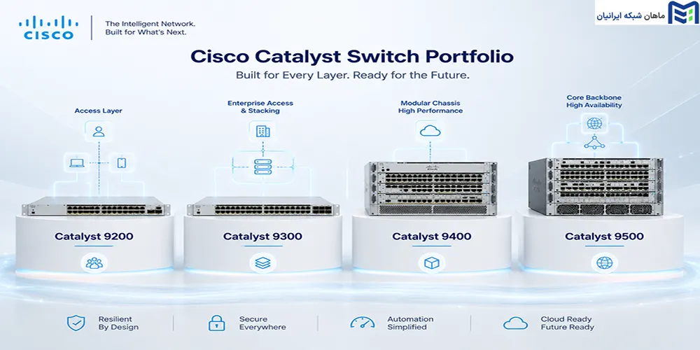 تفاوت سوییچ کاتالیست Catalyst 9200 ،9300 ،9400 و 9500 چیست