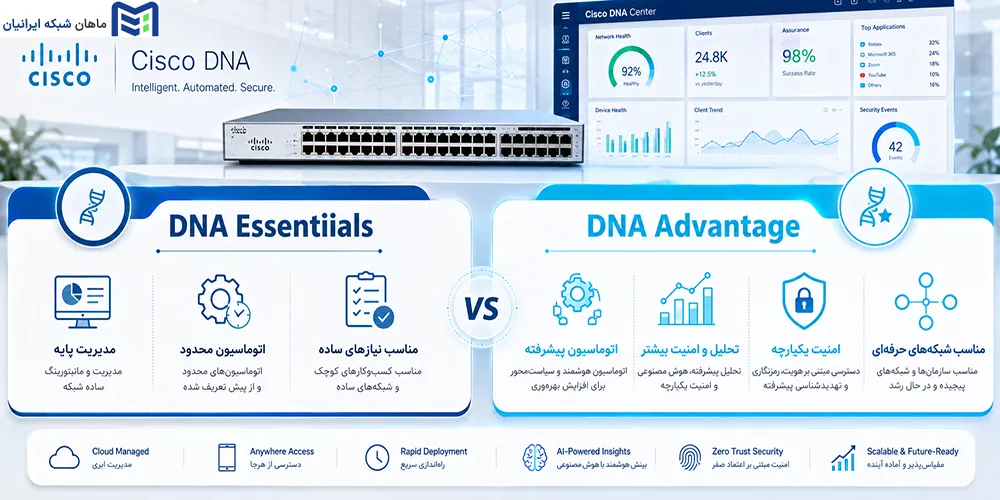 لایسنس DNA Essentials و DNA Advantage چه تفاوتی دارند