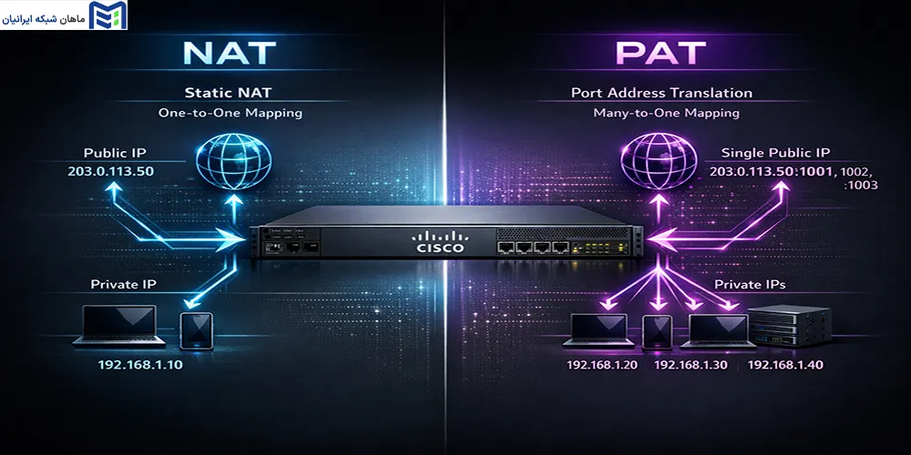 تفاوت NAT و PAT چیست