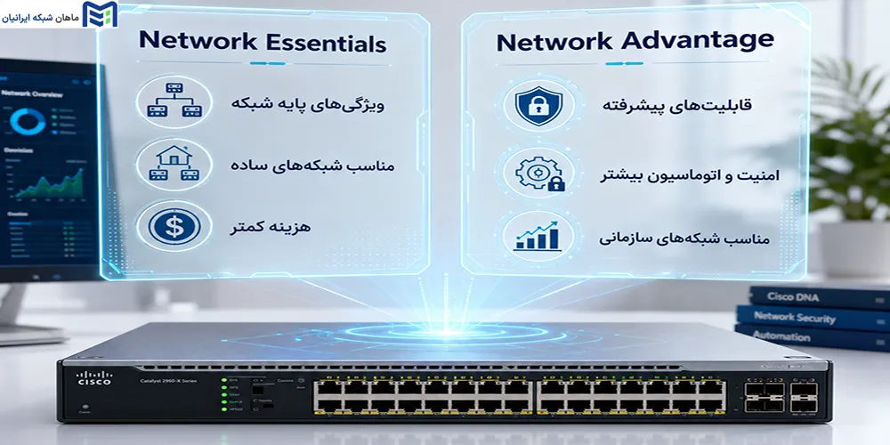 لایسنس Network Essentials و Network Advantage چه تفاوتی دارند