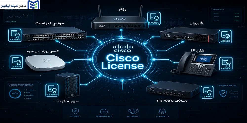 Cisco License روی چه محصولاتی استفاده میشود