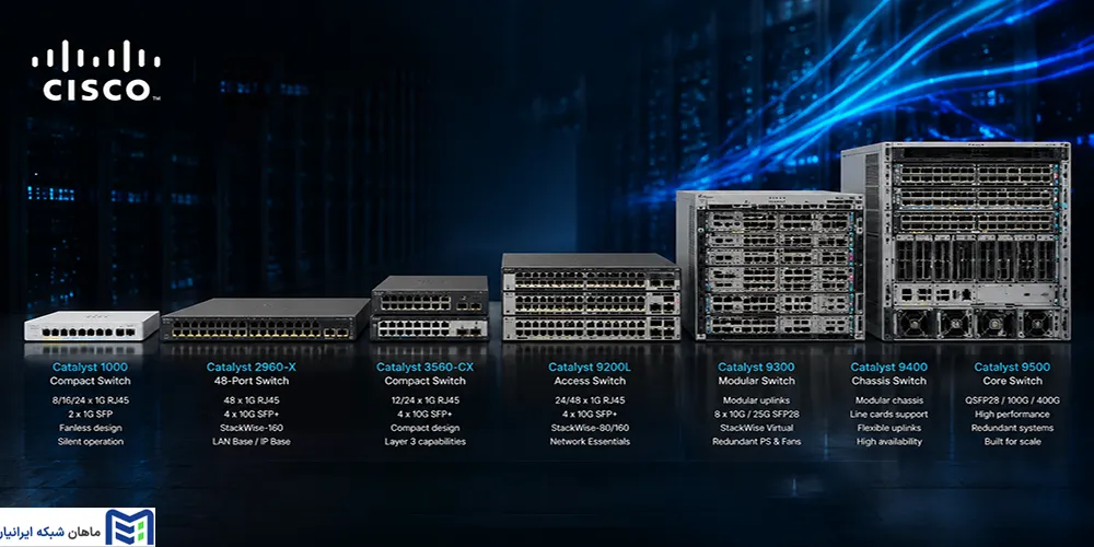 خانواده Cisco Catalyst شامل چه سریهایی است
