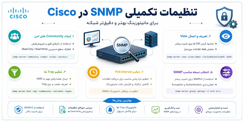 تنظیمات تکمیلی SNMP در Cisco برای مانیتورینگ بهتر