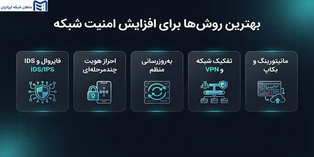 بهترین روشها برای افزایش امنیت شبکه