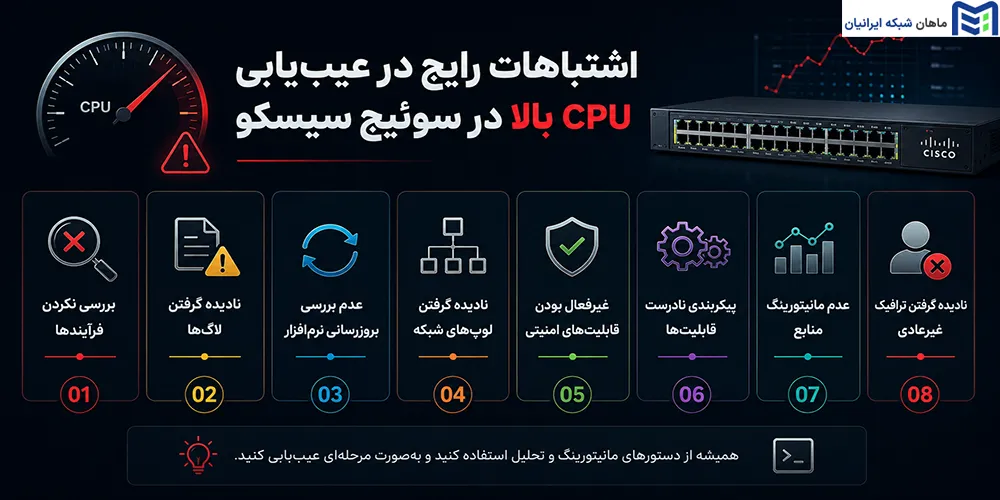 اشتباهات رایج در عیبیابی CPU بالای سوئیچ سیسکو