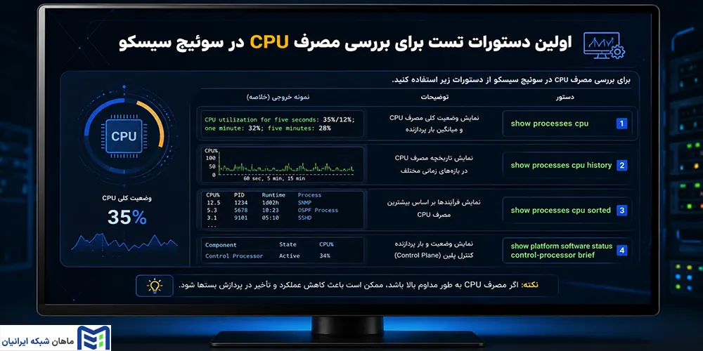 اولین دستورات تست برای بررسی مصرف CPU در سوئیچ سیسکو