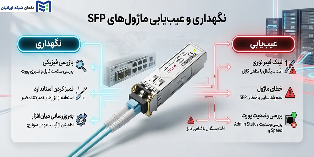 نکات نگهداری و عیبیابی ماژولهای SFP