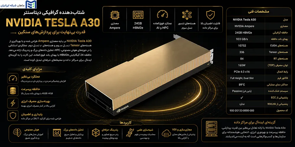 کاربردهای کارت گرافیک NVIDIA Tesla A30 24GB