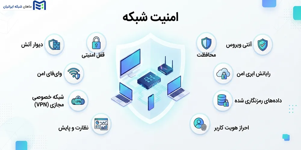 امنیت شبکه چیست و چگونه کار میکند
