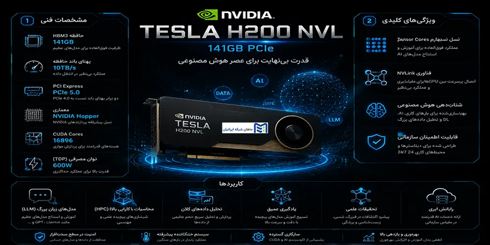بررسی تخصصی کارت گرافیک سرور Nvidia H200 NVL 141GB S3U30C
