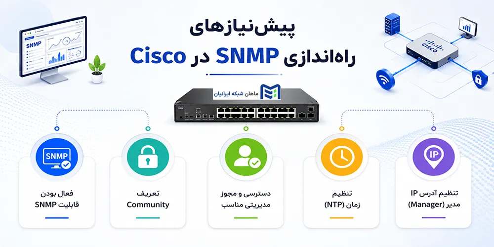 پیشنیازهای راهاندازی SNMP در Cisco