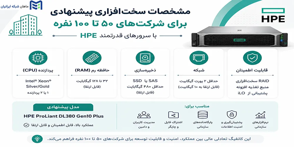 مشخصات سختافزاری پیشنهادی برای شرکتهای ۵۰ تا ۱۰۰ نفره