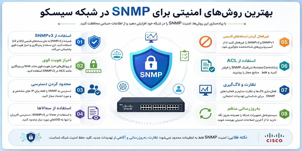 بهترین روشهای امنیتی برای SNMP در شبکه سیسکو