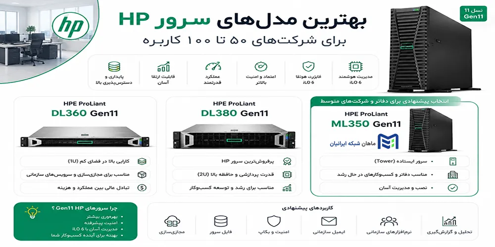بهترین مدلهای سرور HP برای شرکتهای ۵۰ تا ۱۰۰ کاربره