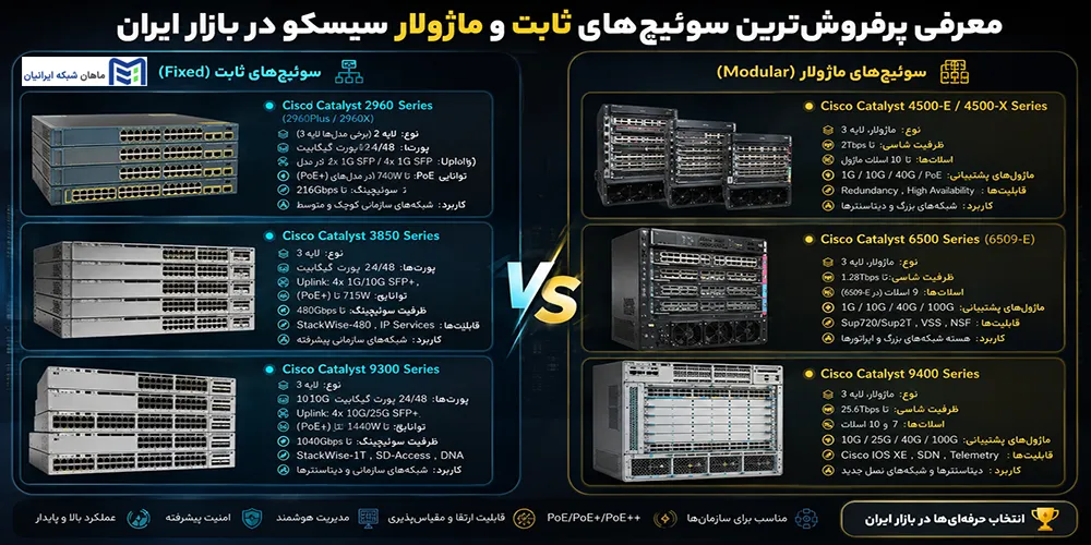 معرفی پرفروشترین سوئیچهای ثابت و ماژولار سیسکو در بازار ایران