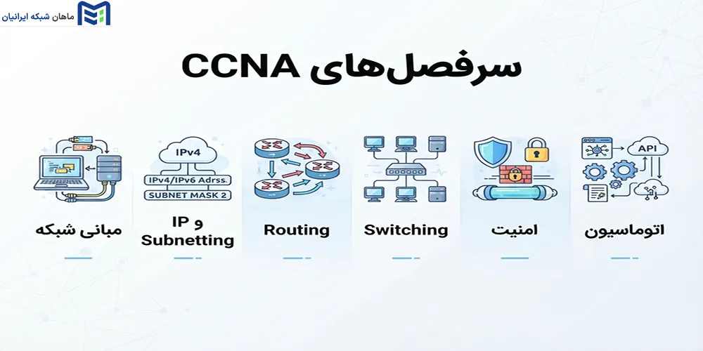 سرفصلهای CCNA چیست