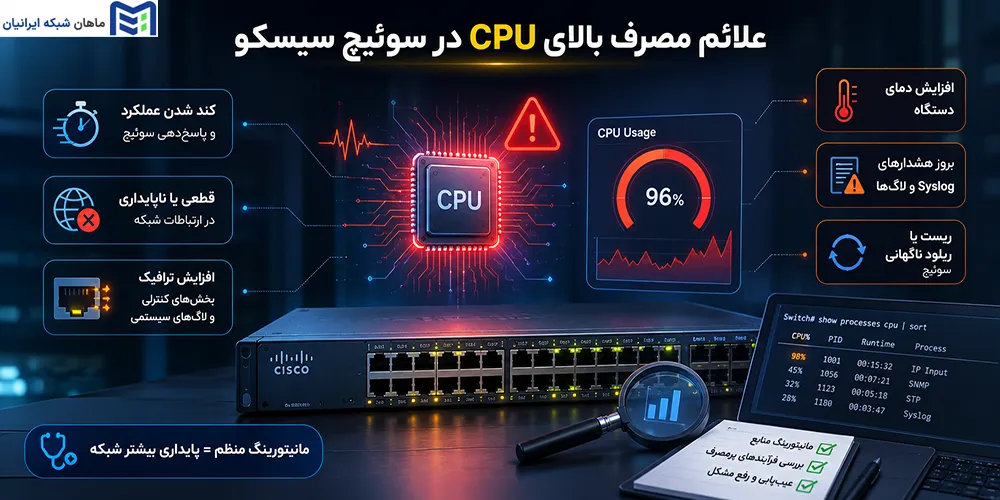 علائم مصرف بالای CPU در سوئیچ سیسکو چیست