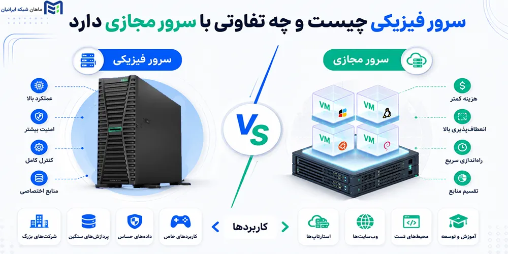 خرید سرور اچ پی