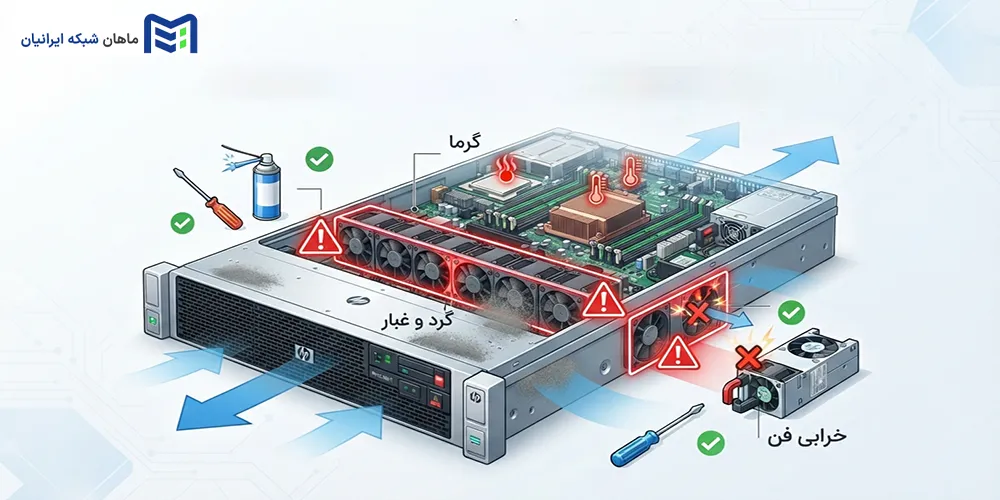 علت صدای زیاد فن سرور HP چیست