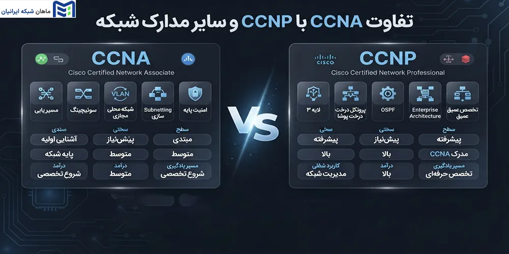 تفاوت CCNA با CCNP و سایر مدارک شبکه چیست