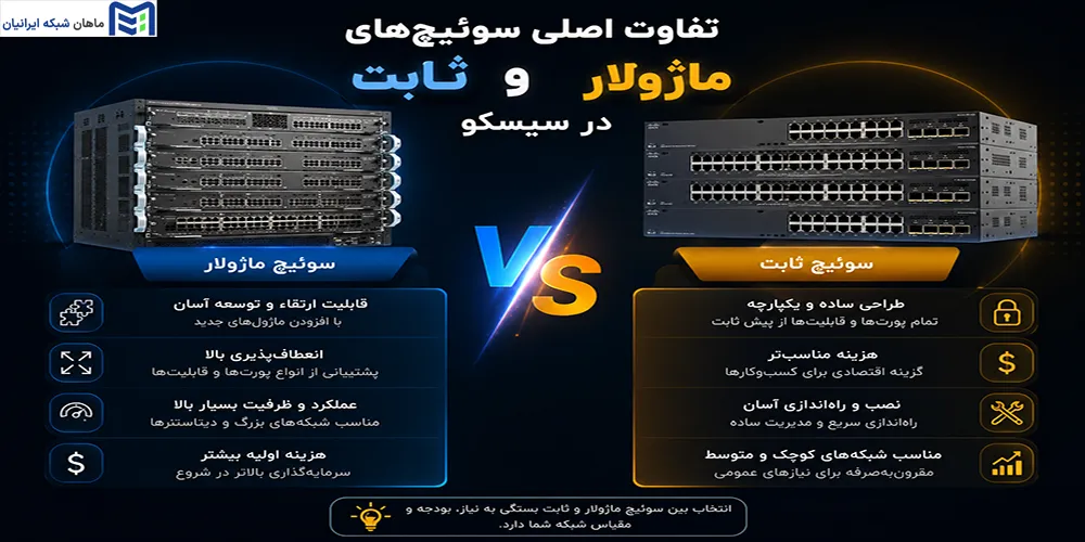 تفاوت اصلی سوئیچهای ماژولار و ثابت در سیسکو