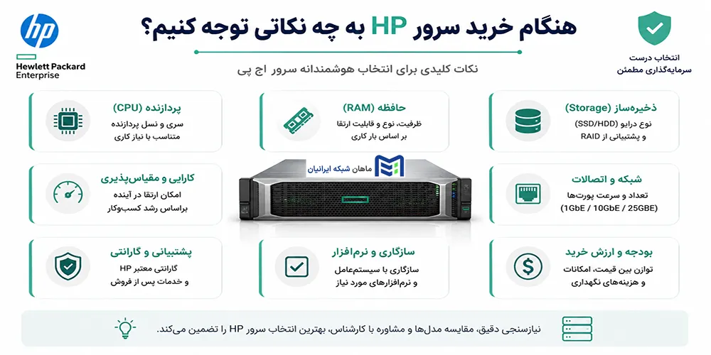 هنگام خرید سرور HP به چه نکاتی توجه کنیم