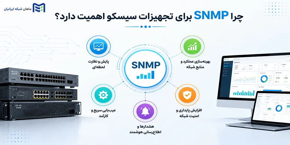 چرا SNMP برای تجهیزات سیسکو اهمیت دارد