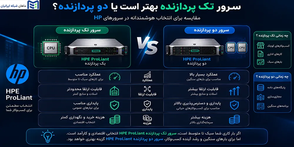 سرور تک پردازنده بهتر است یا دو پردازنده