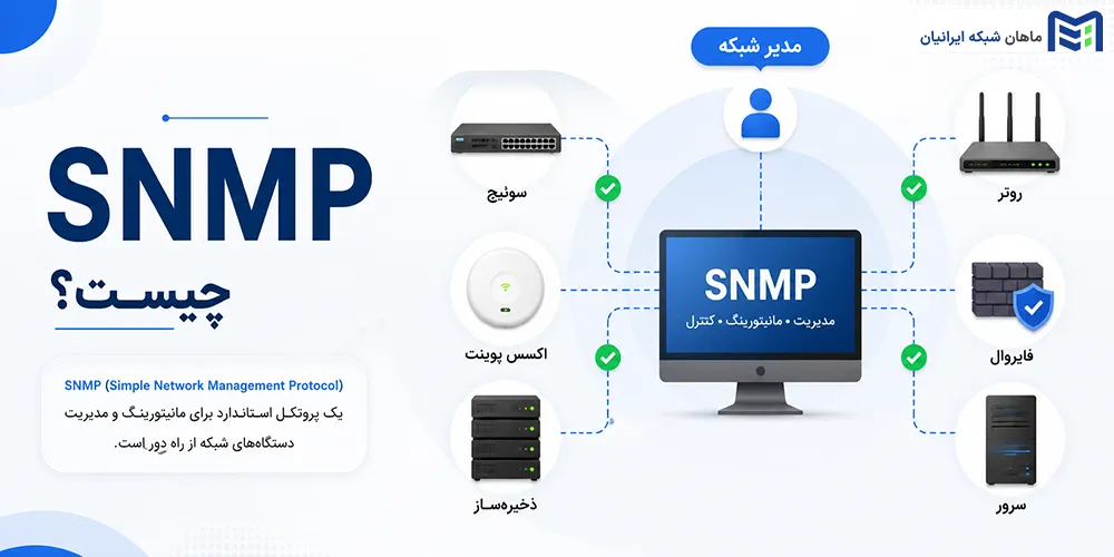 SNMP چیست