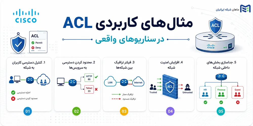 مثالهای کاربردی ACL