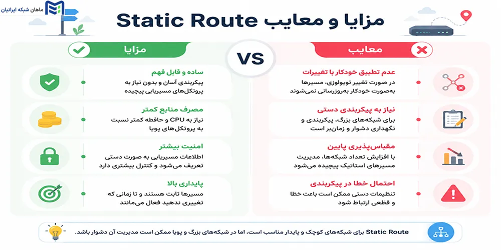مزایا و معایب Static Route