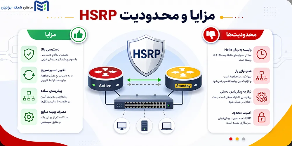 مزایا و محدودیت های HSRP