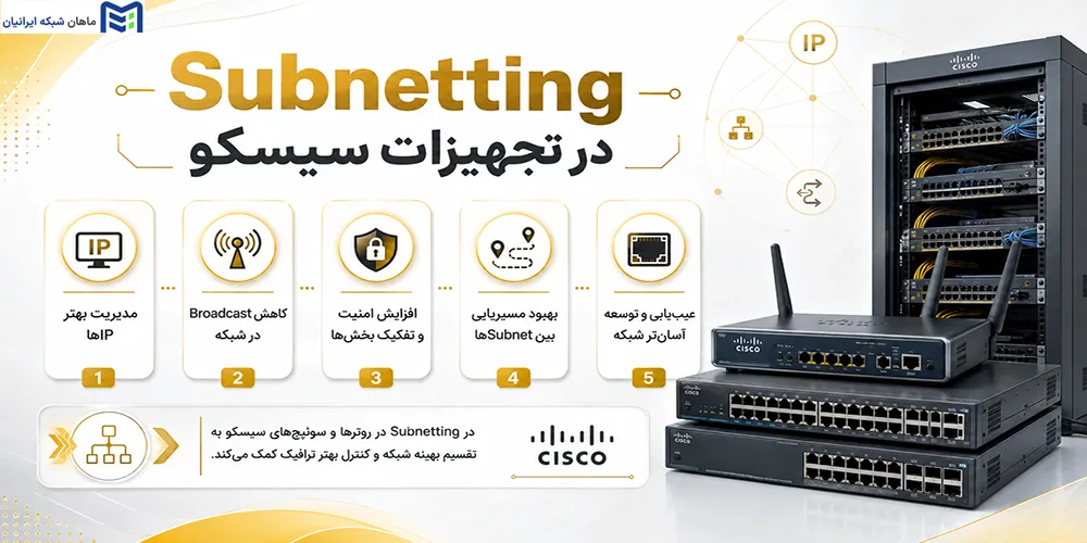 کاربرد Subnetting در تجهیزات سیسکو