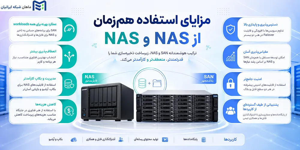 مزایای استفاده همزمان از SAN و NAS