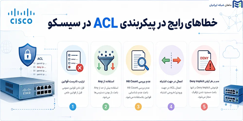 خطاهای رایج در پیکربندی ACL در سیسکو