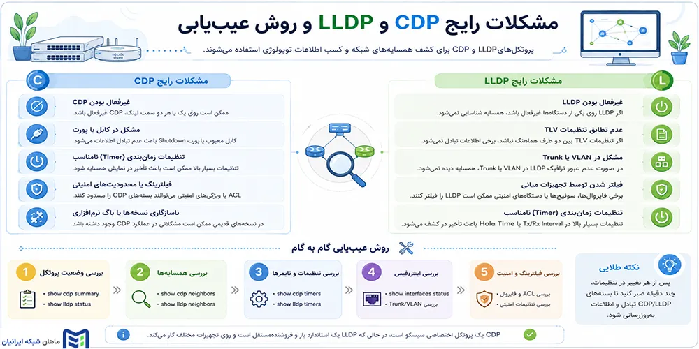 مشکلات رایج CDP و LLDP و روش عیبیابی