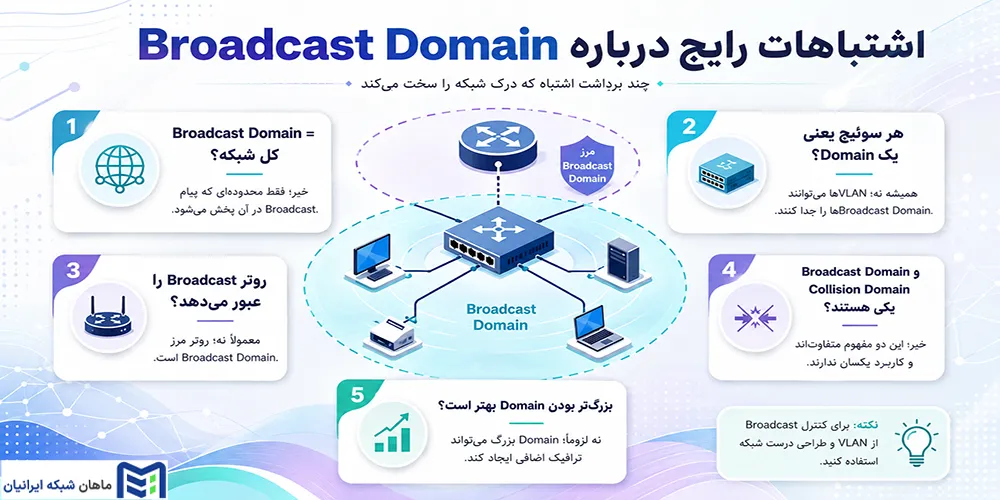 اشتباهات رایج درباره Broadcast Domain
