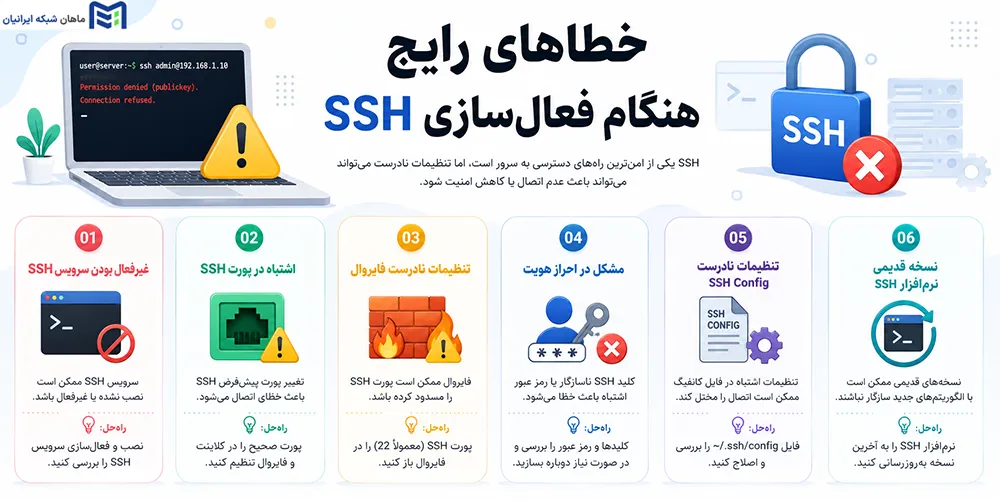 خطاهای رایج هنگام فعالسازی SSH