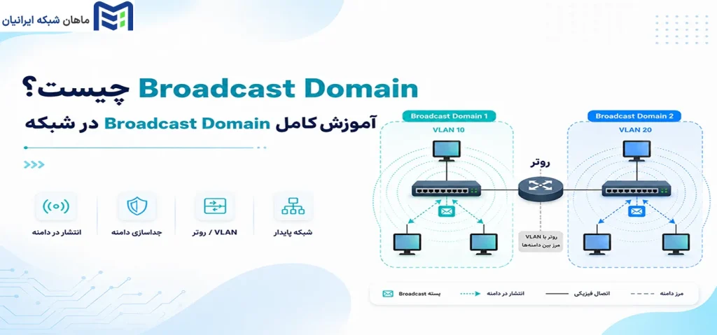 آموزش کامل Broadcast Domain در شبکه