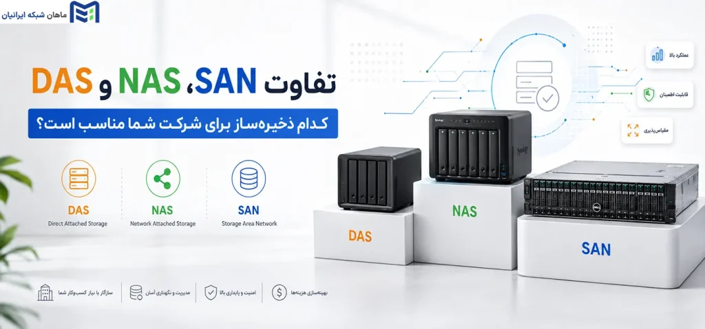 بررسی تفاوت SAN، NAS و DAS